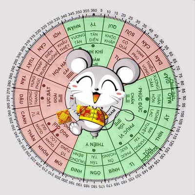 nam-tuoi-giap-ty-1984